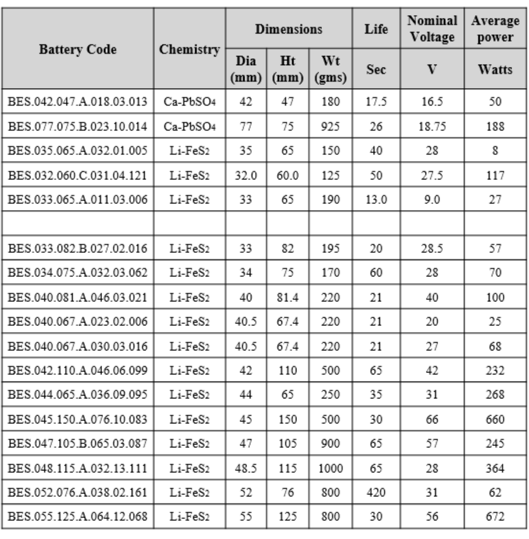 Thermal Batteries